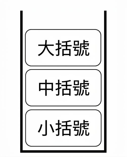在堆疊頂端新增一個開啟符號。