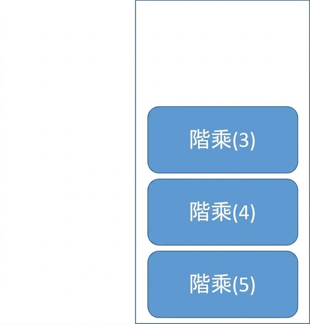 一張佇列圖,含三個代表函式的元素。