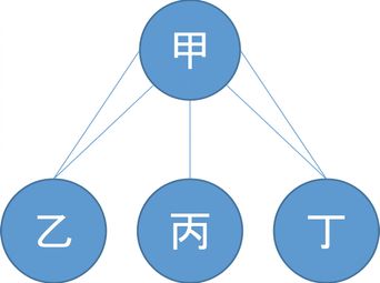 帶有節點的樹狀圖。
