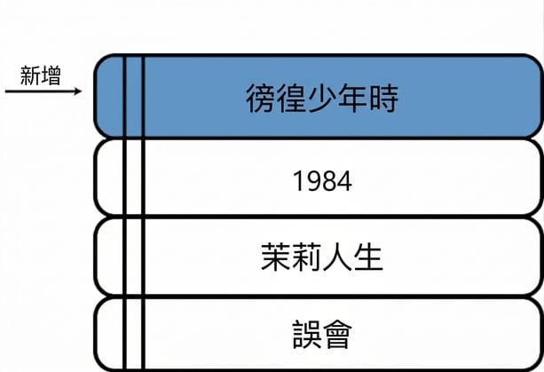 在堆疊頂端新增一本書的圖片。