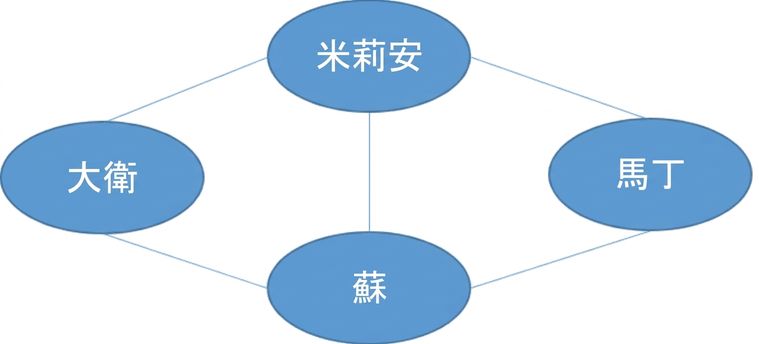 圖的示意圖。