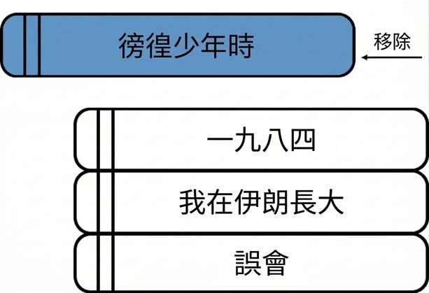 從堆疊頂端取走一本書的圖片。