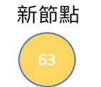 新節點的圖示。