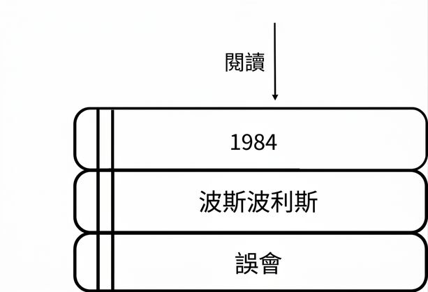 一疊書,箭頭指向最上面那本書的封面。
