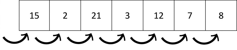 無序數字清單的示意圖。