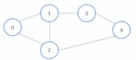 Graphical representation of a graph.