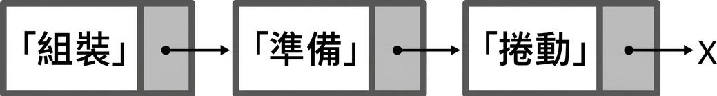 在連結串列開頭加入新節點的表示法。