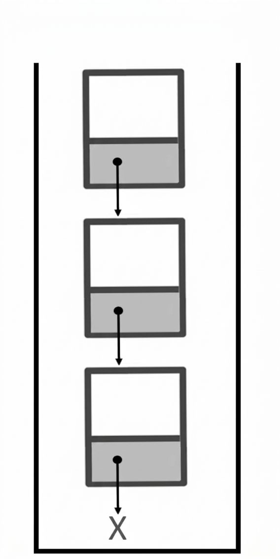 以連結串列表示的堆疊。