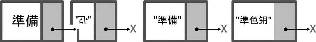 空的連結串列中新增節點的表示法。
