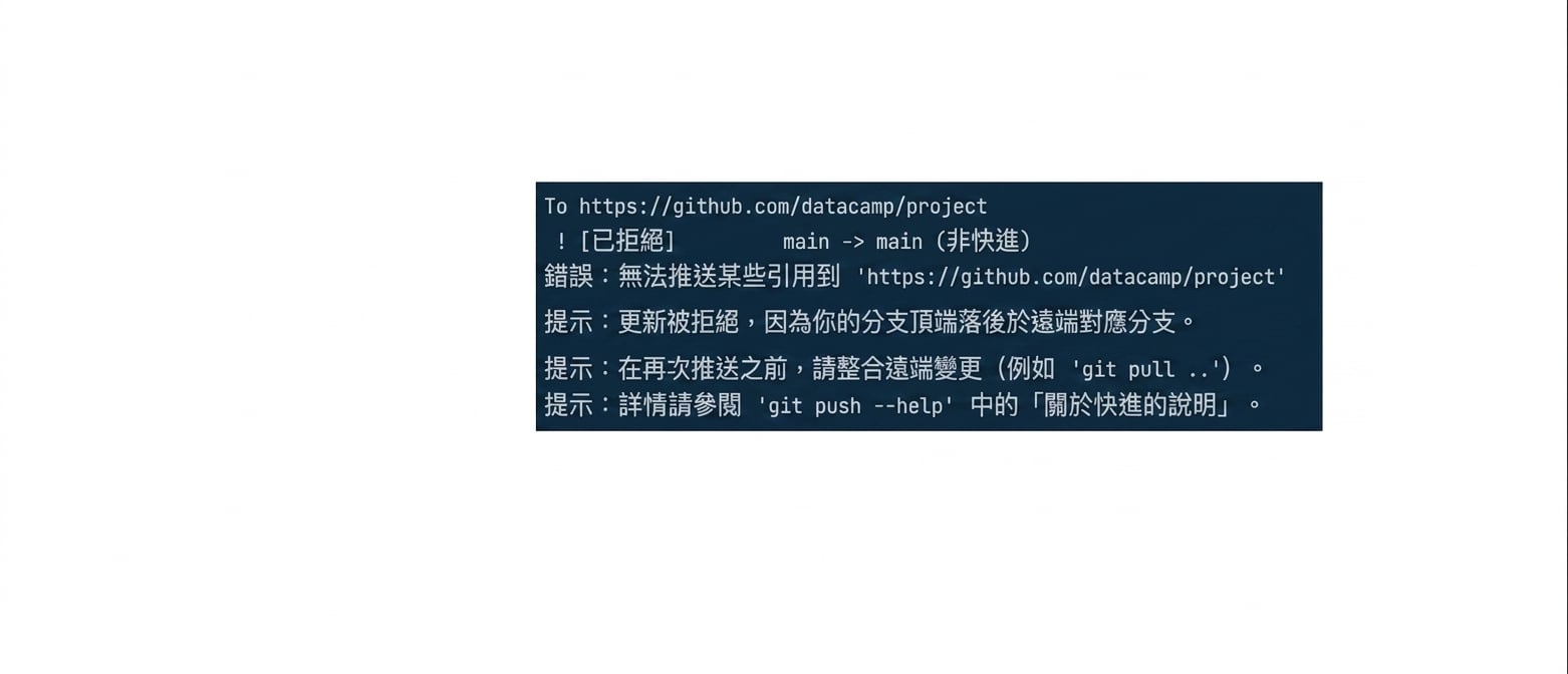 git push origin main 被拒絕的輸出