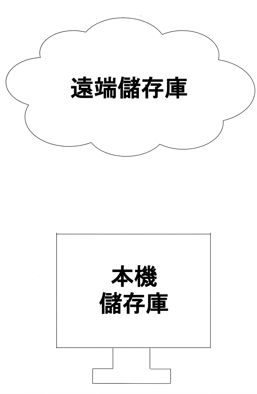 雲端中的遠端版本庫