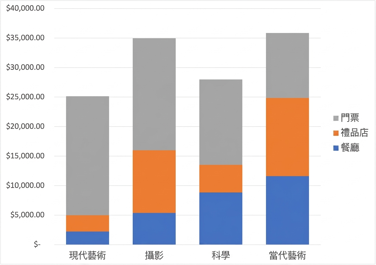 堆疊圖.png