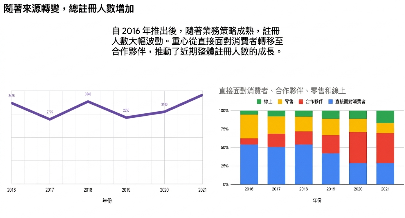 Data Story