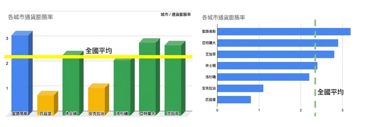並排的兩個圖表