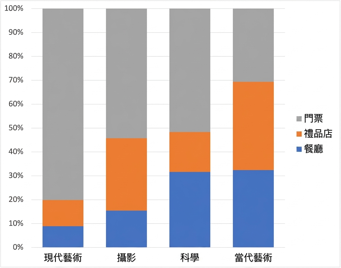100% 堆疊圖.png