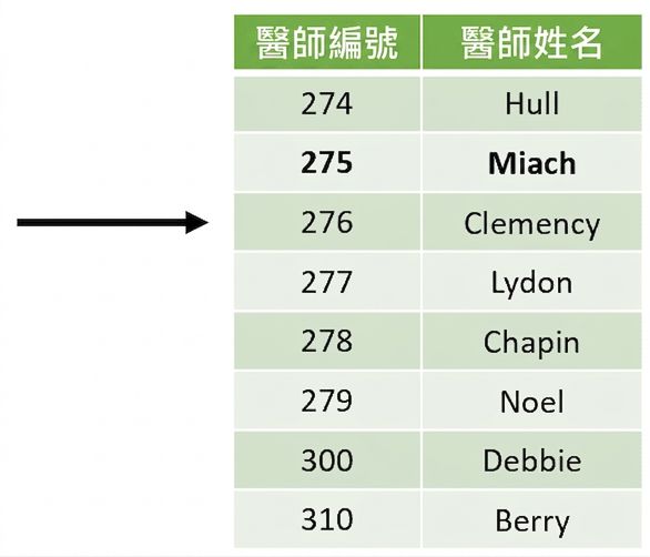 最終串接後的表格，已無重複列
