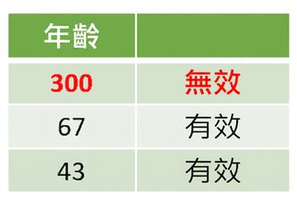 年齡表格，第一列為 300，被標記為無效。