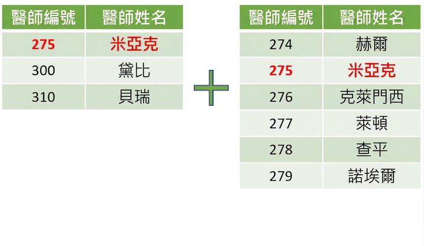 兩個雙欄表格要串接在一起的示意圖