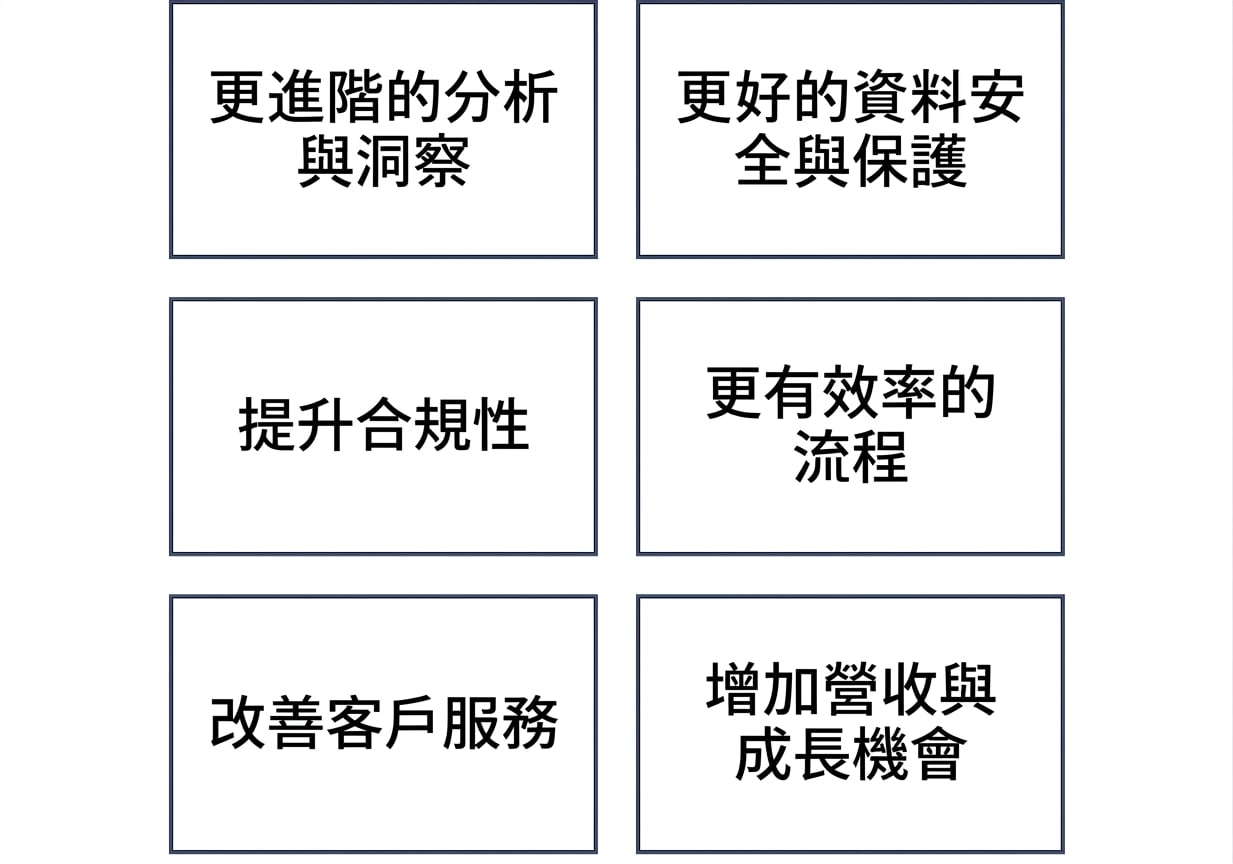 顯示資料管理成熟度帶來益處的圖像