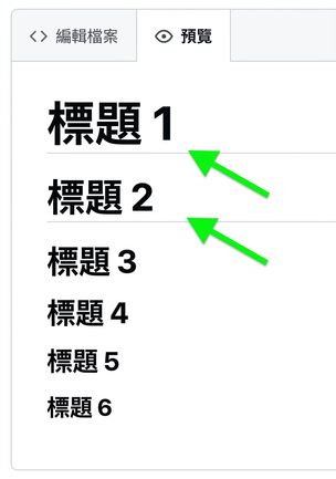 Markdown 檔案預覽頁面，六種標題，並以箭頭指向一級與二級標題下方的底線