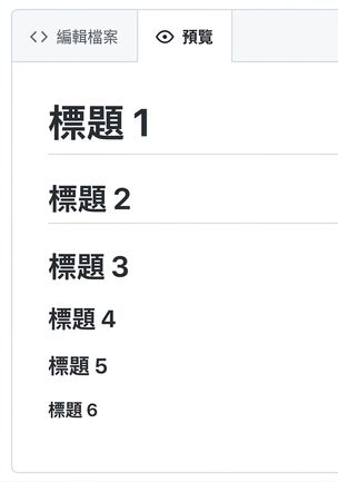 Markdown 檔案預覽頁面，顯示六種標題