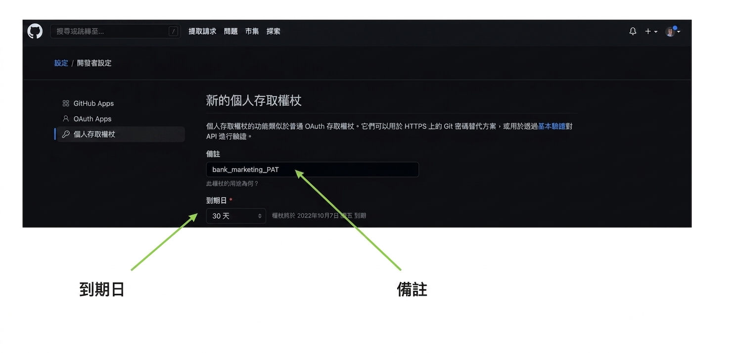 新 PAT 的 Note 與 Expiration 欄位