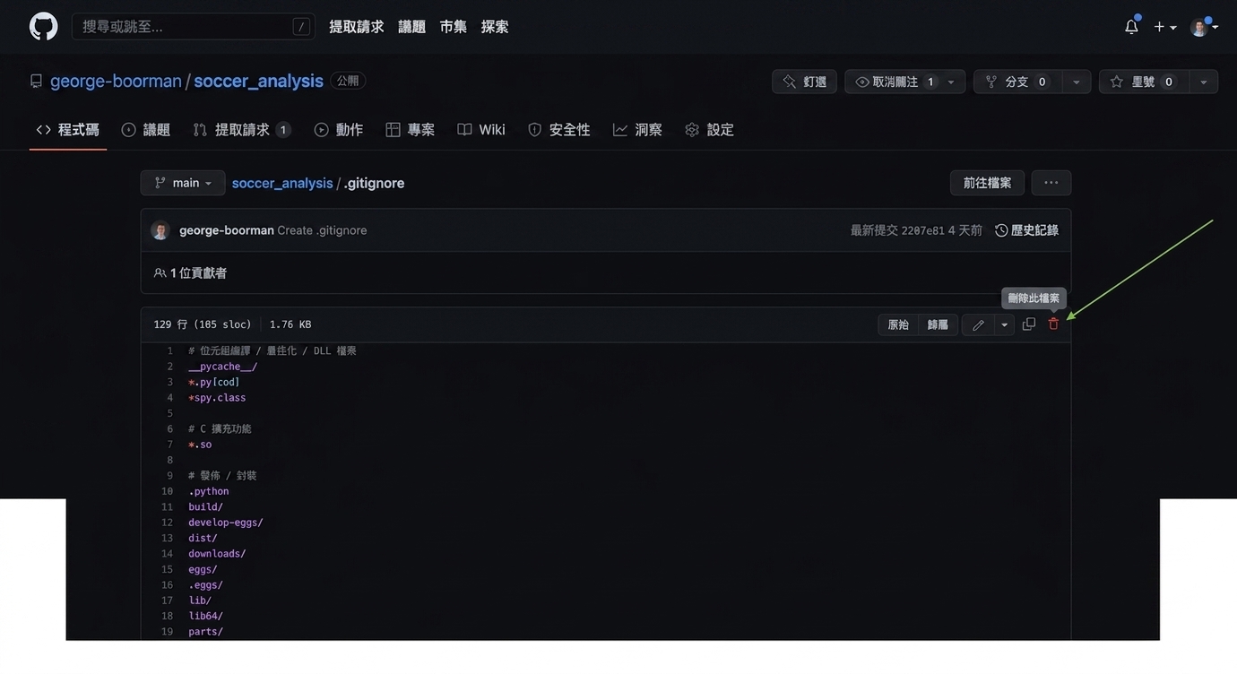 刪除 dot-gitignore
