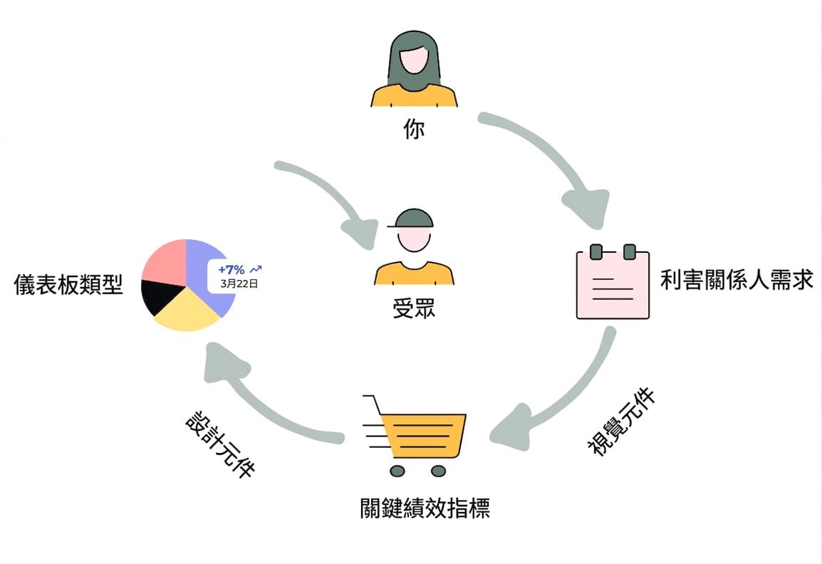課程總覽