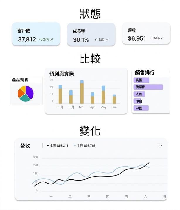 圖形元件