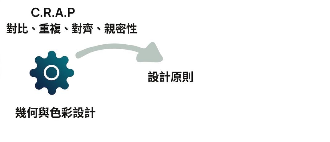 原則
