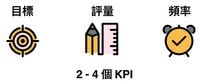 黃金法則－4 個 KPI