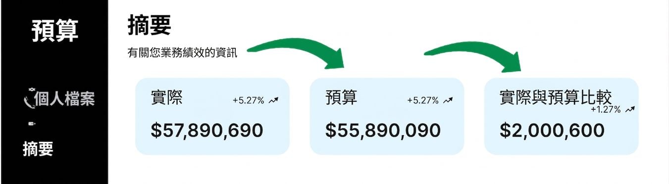 重複