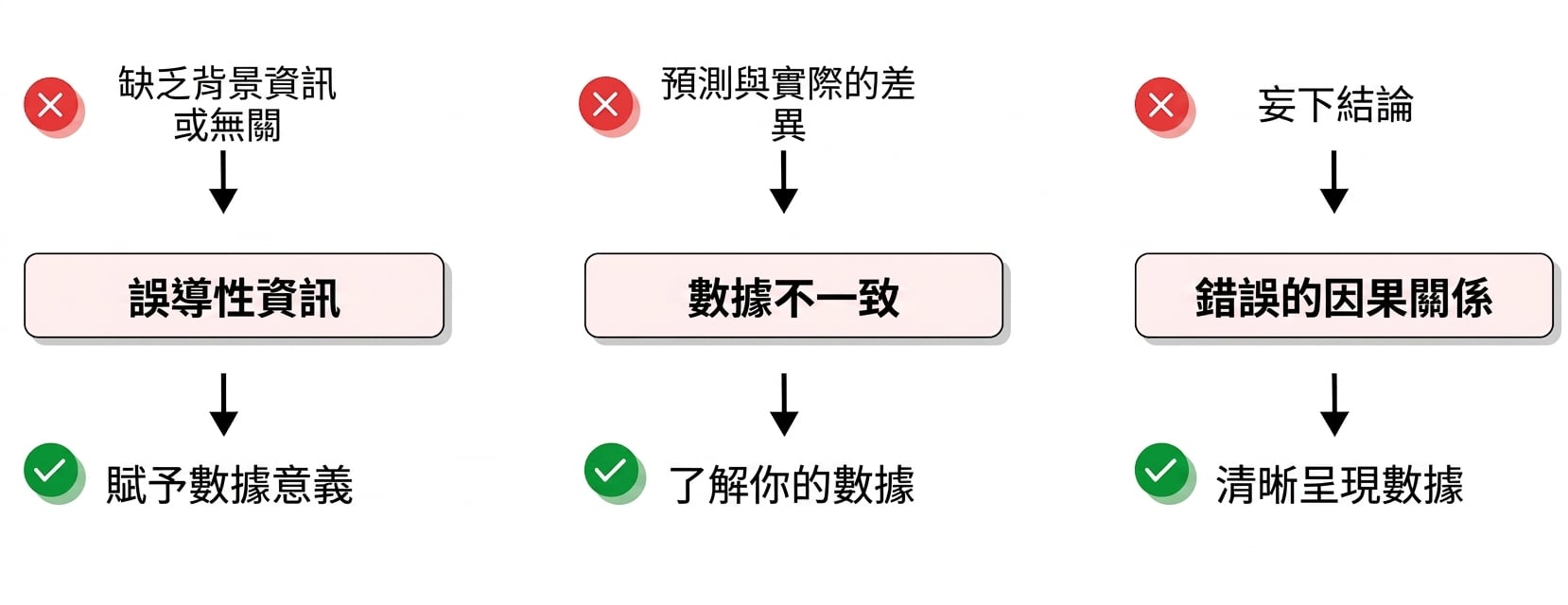 挑戰