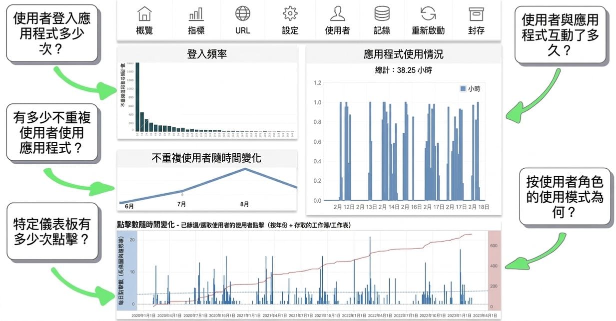 usage frequency