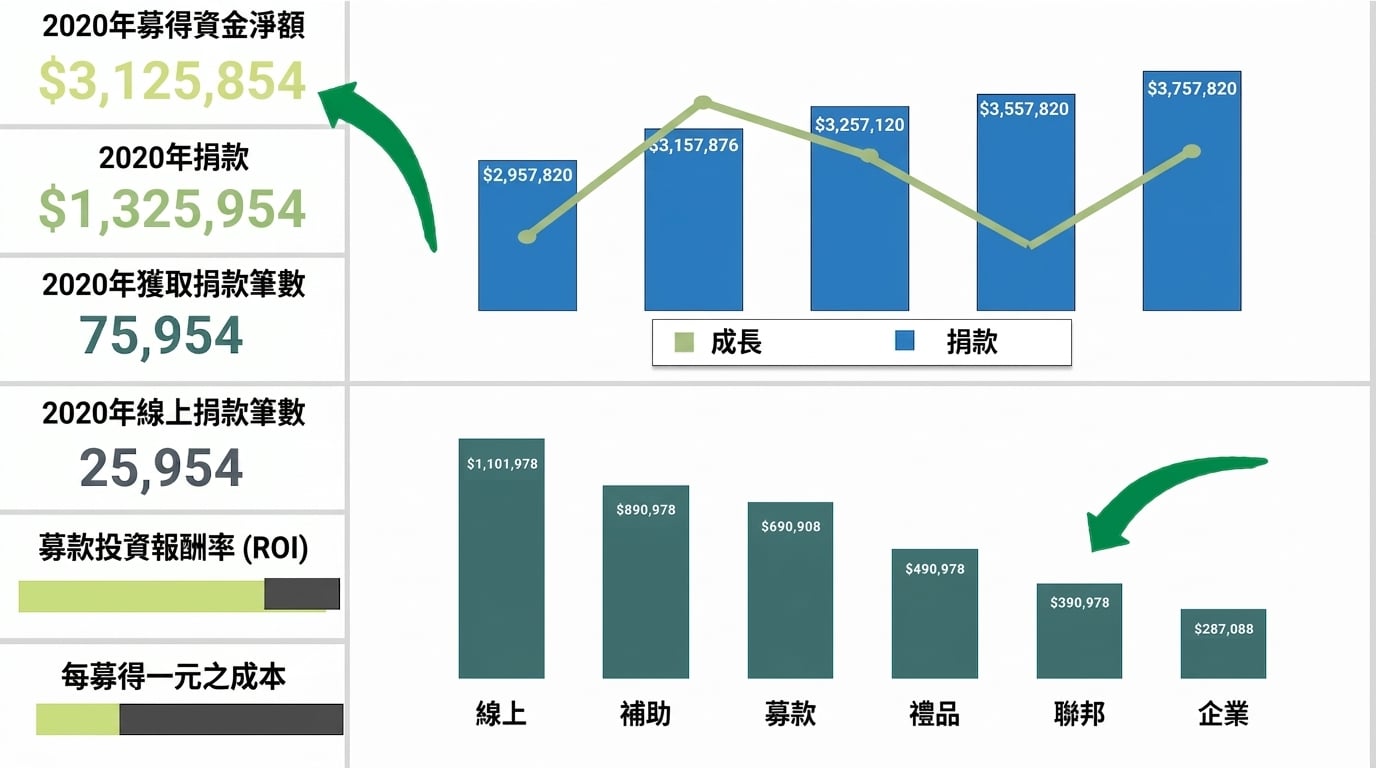 graphical components