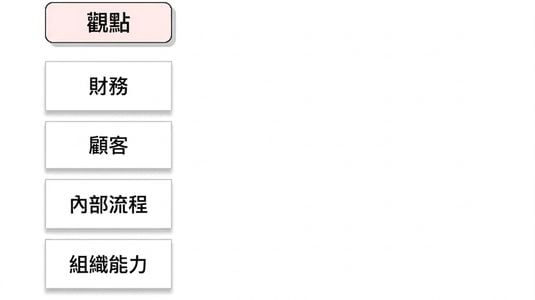 Kaplan 視角