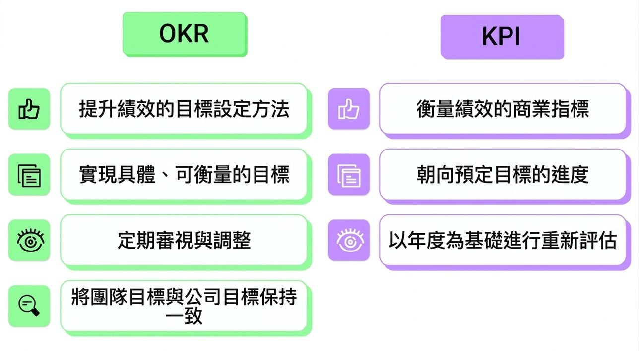 OKR