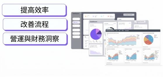 3 個 dashboard