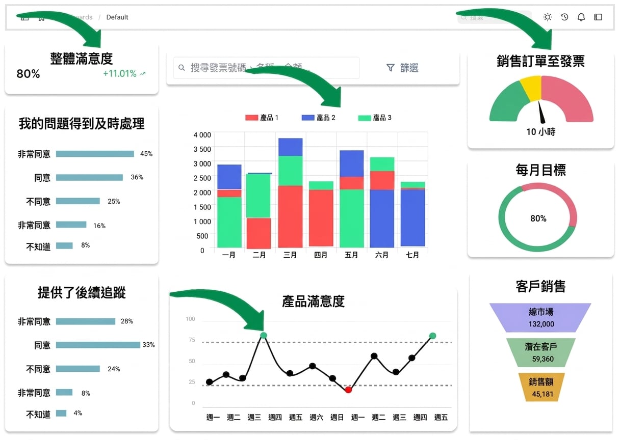 graphical components