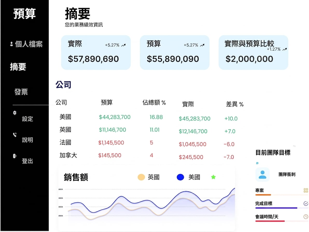 Sales dashboard