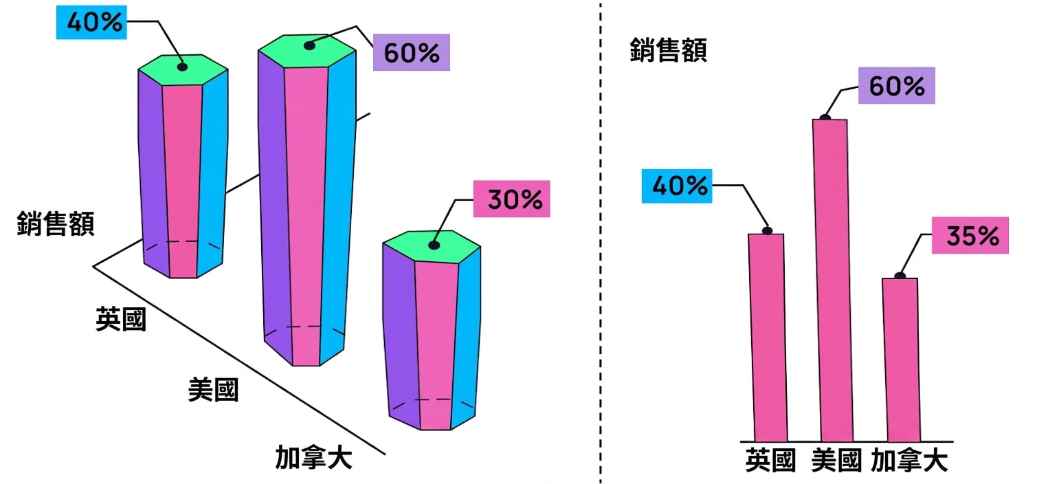 3-D