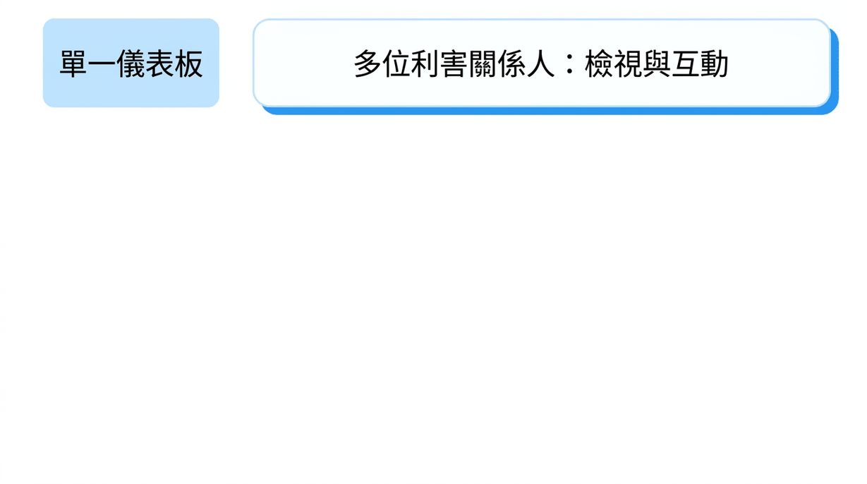 分享