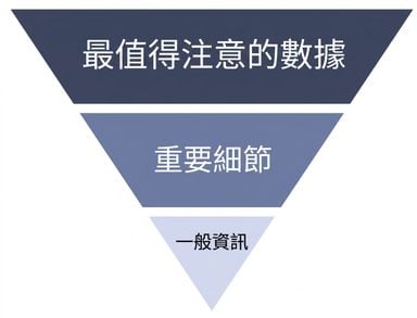 邏輯流程