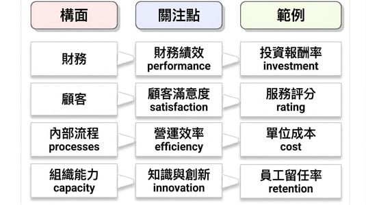 Kaplan 視角