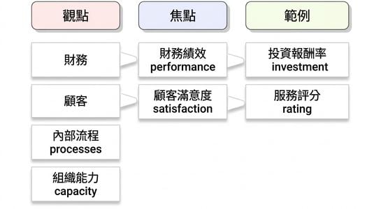 Kaplan 視角