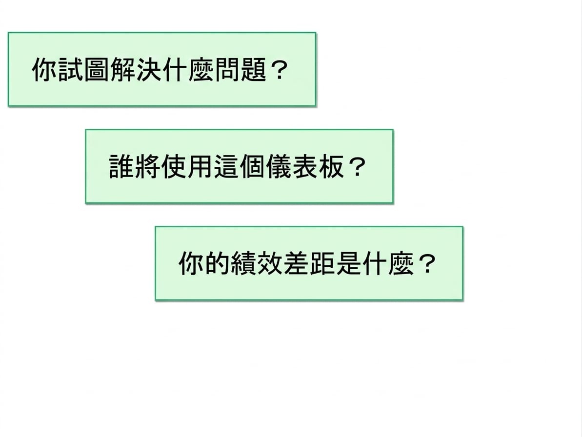 儀表板問題