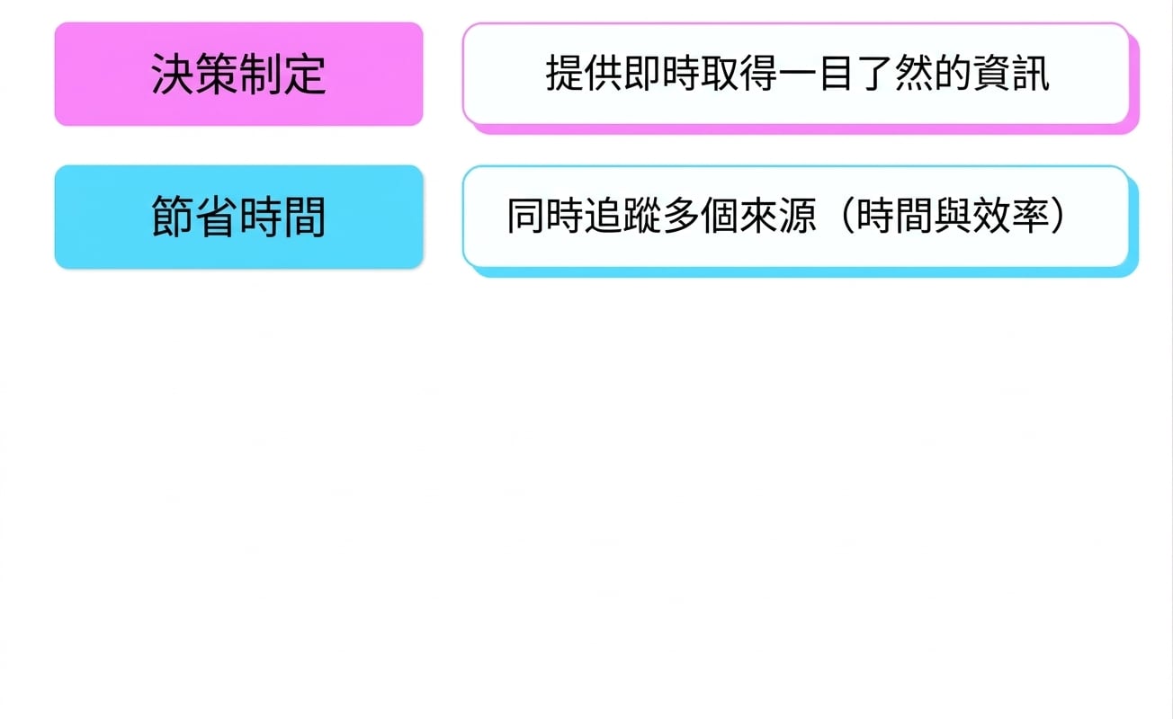 好處