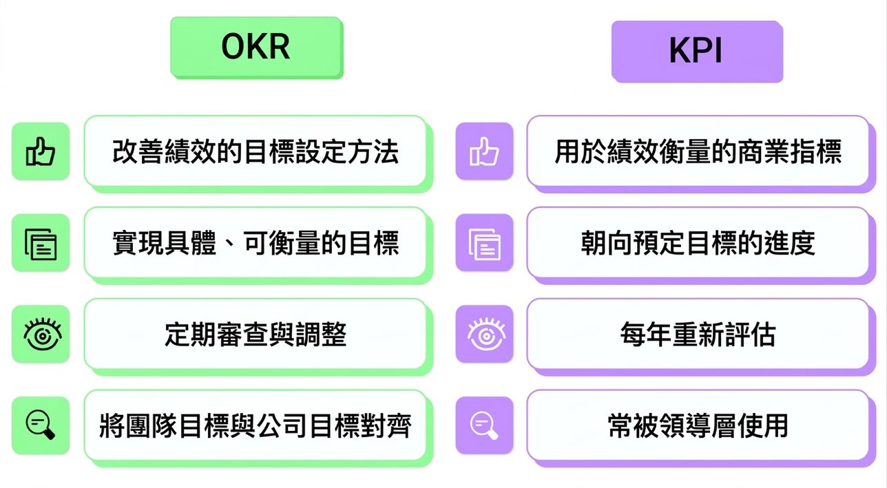 OKR