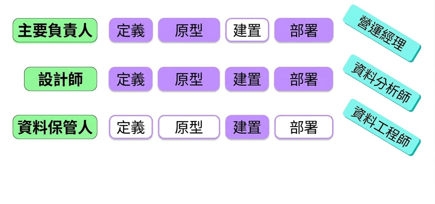 stakeholders