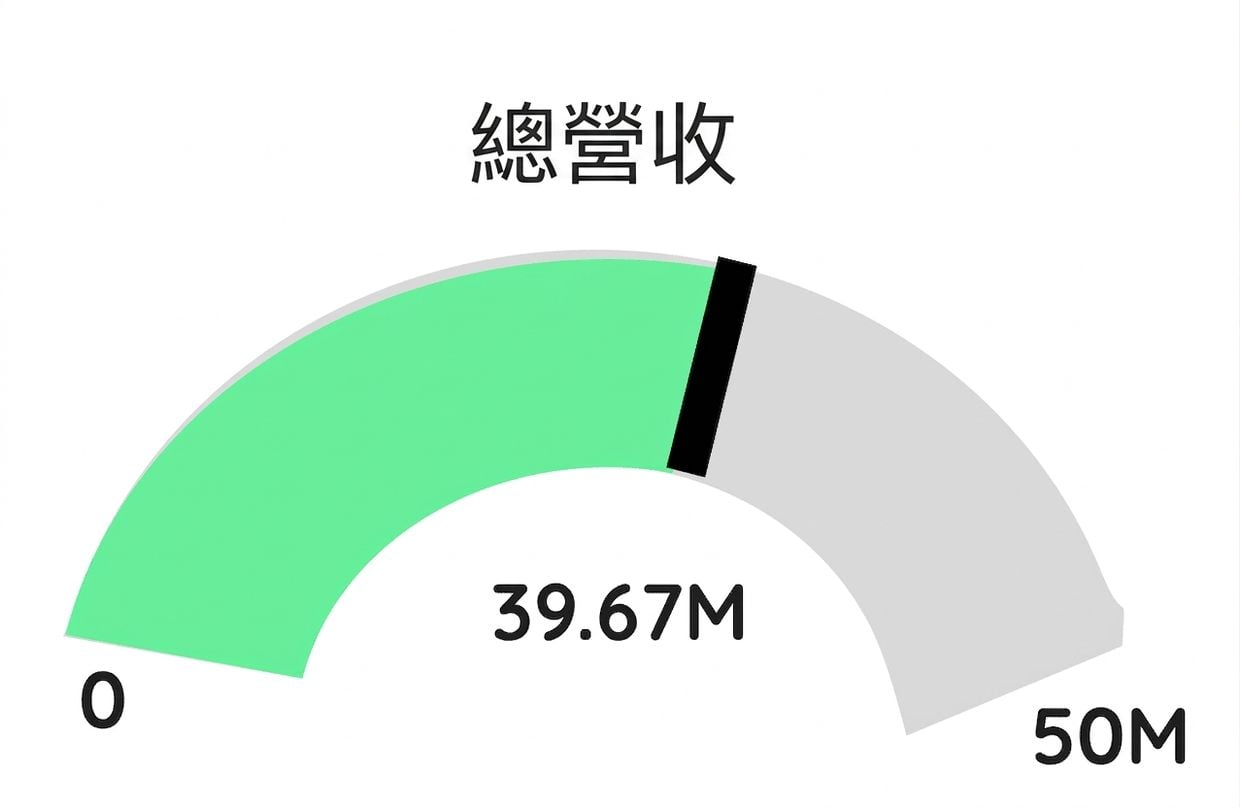 Gauge - Green